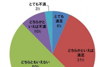 2014年3月の高速料金割引制度終了について、「知らなかった」67%…JAF調べ 画像