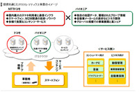 NTTドコモとパイオニアが業務・資本提携…ITSテレマティクス分野へ本格参入 画像