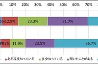 ガートナー、ビッグ・データに関する予測……「2015~2017年には新たな常識に」 画像