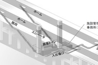 JR東海、中央新幹線の中間駅イメージを発表…「無人」化でコスト圧縮 画像