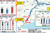 紀勢自動車道:紀勢大内山IC~紀伊長島IC間開通後、交通量23%の増加 画像