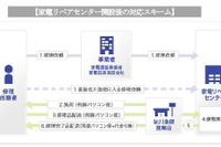 佐川急便、24時間修理対応可能な家電リペアセンターを開設 画像