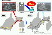 新東名開通後、渋滞90%減・人身事故30%減 画像