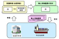 日本海事協会、海上労働検査を行う登録検査機関第1号に 画像