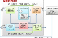 富士通セミコンダクター、HVなどの電源制御に適した1チップ32ビット車載マイコンを出荷 画像