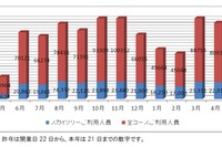 はとバス、東京スカイツリー展望台入場付ツアーの平均乗車率90% 1年で26万人が利用 画像