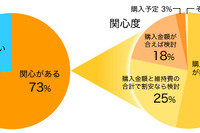 ハイブリッドカー所有者、78%が「満足」…インズウェブ調べ 画像