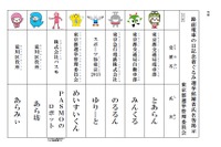 都電の「路面電車の日」イベント、今年はあらかわ遊園で開催…都議選PR電車も運行 画像