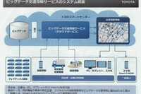 トヨタ、ビッグデータ交通情報サービスを開始「70万台のテレマティクスから得られる情報を還元する」(友山常務) 画像