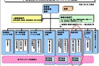 JAXA、国内航空産業の競争力強化のため「航空本部」を創設 画像