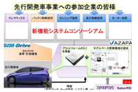SIM-DriveとAZAPA、機能システムコンソーシアムを発足 画像