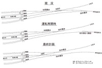 脱線事故の神鉄、運転を再開…有馬口駅の分岐器を交換 画像