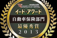 イードアワード自動車保険顧客満足度…チューリッヒ保険が最優秀賞 画像