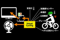 Googleストリートビューと連動したフィットネス自転車「Virtual Cycling」 画像