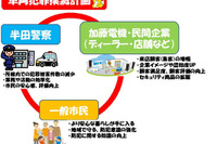 加藤電機と半田警察署、車両犯罪撲滅計画をスタート 画像