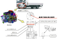 【リコール】三菱ふそう ファイター など5車種9400台…冷却機構に異常、路上故障に至るおそれ 画像