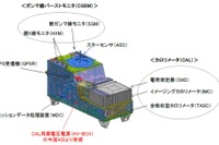 JAXA、イタリア宇宙機関の協力を得て「ガンマ線観測装置」を開発 画像