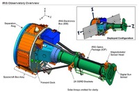 NASA、コロナと光球の謎を解明するIRISミッション打ち上げの概要を公表 画像