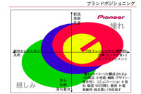 パイオニア、経営効率化へ 画像