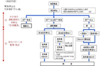 JR西日本、地震発生時の運転規制や徐行パターンの見直し検討…4月の地震受け 画像