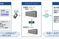 富士通、道路パトロール支援サービスを提供…スマホを積んで走行するだけで道路の凹凸情報を収集 画像