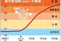キー閉じ込み、ガラスを割っての子ども救出が2か月で24件…JAF調べ 画像