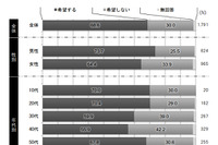 愛知県、春日井ナンバーの導入を国土交通省に要望 画像
