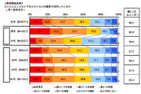 コンビニの利用シーン、「ドライブの途中」が44.3％…マルハニチロホールディングス調べ 画像