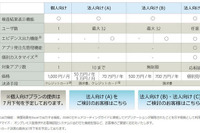 Androidアプリの脆弱性検査するツールのオンライン販売を開始(SDNA) 画像