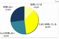 高校授業のIT利用率は6％、家庭学習では48％ 画像