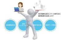 東京海洋大学の井関俊夫教授、TransNavで最優秀発表賞を受賞 画像