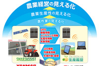 ヤンマー、ソリマチと業務提携、ITを使って農業経営の見える化を支援 画像