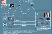 JAXA、ISS船長・若田宇宙飛行士との交信イベント企画案を募集 画像