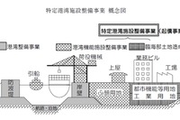 政府、特定港湾施設整備事業372億円を閣議決定 画像