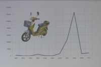 中国電動バイクはなぜベトナムで失敗したか…テラモーターズのアジア戦略 画像