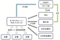 部工会と政策投資銀行、サプライチェーン・サポート・ファンドが東海トリムに優先出資を実施 画像