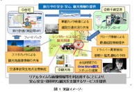 デンソーやJAL、北海道で「ワン・モア観光案内サービス」の実証実験を開始 画像