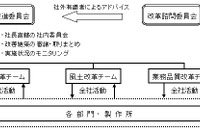 三菱自動車、品質改革に向けたクオリティー・ターゲットを設定 画像