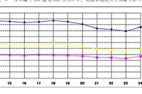 航空輸送統計、国内線旅客人数はLCC就航効果で好調、国際線も中国を除いて高い伸び…2012年度 画像