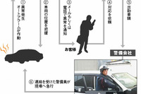 【『G-BOOK ALPHA』逆襲】発見率4倍のセキュリティ機能 画像
