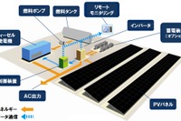 日立造船とみずほ銀行、インドネシアなどで「太陽光・ディーゼルハイブリッドシステム」導入を検討 画像