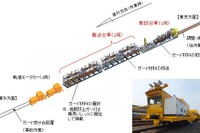 JR西日本、新幹線脱線防止ガードの運搬車を導入…作業効率が従来の約4倍に 画像