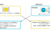 名鉄と西鉄、期間限定で交通系ICカード初のポイント連携キャンペーン実施…8月1日~9月1日 画像