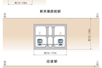西武、新宿線中井~野方間地下化の土木工事を発注へ…2020年度の完成目指す 画像