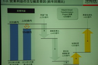 日立、上期の業績を上方修正…自動車向け高機能材料部門が寄与 画像
