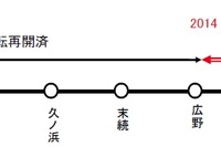 JR東日本、常磐線広野~竜田間2014年春にも再開へ…福島原発の旧警戒区域 画像