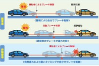 自動車アセスで被害軽減ブレーキなど試験・評価へ NASVA 来年度から 画像