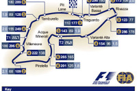 【F1サンマリノGP】サーキットデータ…巻き返し、巻き直し 画像