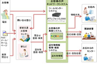 東京都交通局、「お客様の声」一元管理システムを導入 画像