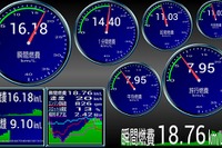 リアルタイム燃費計測アプリ「燃費博士 for Android」発売…最大55種類の情報を表示 画像